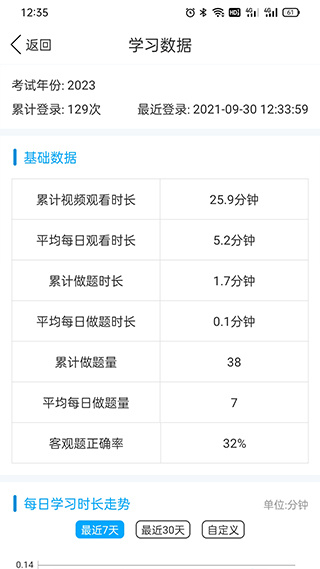 易学仕专升本